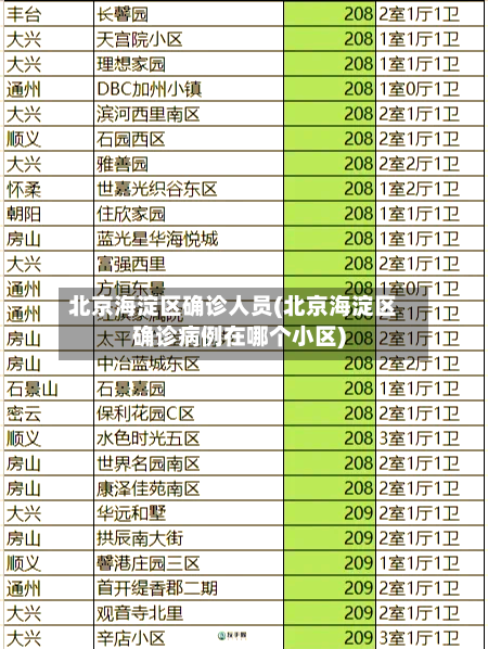 北京海淀区确诊人员(北京海淀区确诊病例在哪个小区)-第3张图片