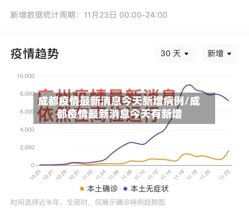成都疫情最新消息今天新增病例/成都疫情最新消息今天有新增-第2张图片