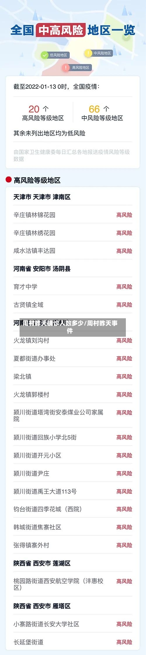 周村昨天确诊人数多少/周村昨天事件