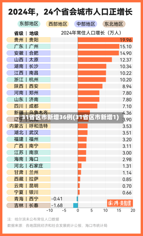 31省区市新增36例(31省区市新增1)-第2张图片