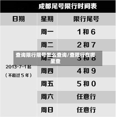 查询限行限号怎么查询/查限行在哪里查-第2张图片