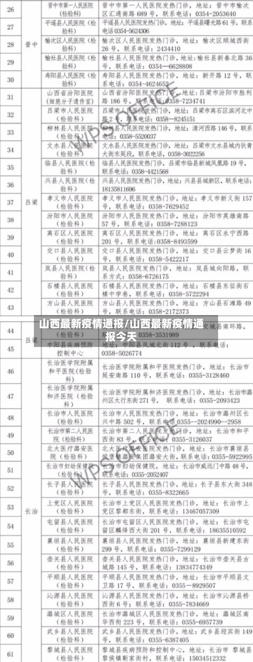 山西最新疫情通报/山西最新疫情通报今天-第3张图片
