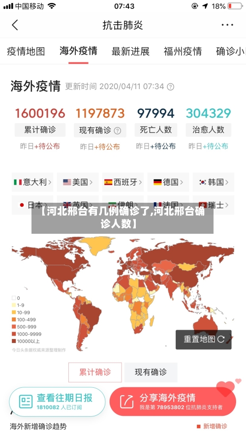 【河北邢台有几例确诊了,河北邢台确诊人数】