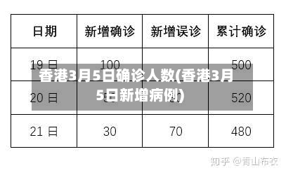 香港3月5日确诊人数(香港3月5日新增病例)-第2张图片