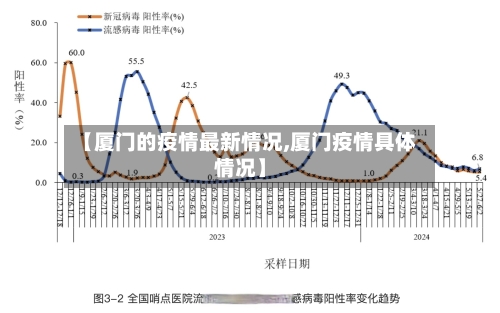 【厦门的疫情最新情况,厦门疫情具体情况】-第2张图片