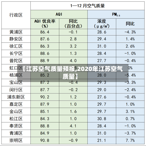 【江苏空气质量预报,2020年江苏空气质量】-第3张图片