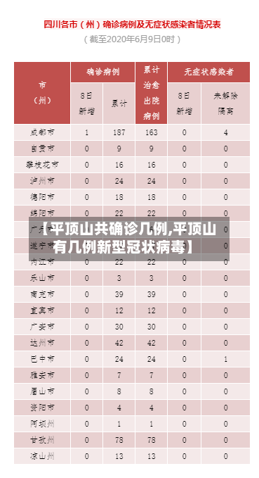 【平顶山共确诊几例,平顶山有几例新型冠状病毒】-第2张图片