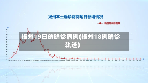 扬州19日的确诊病例(扬州18例确诊轨迹)-第2张图片