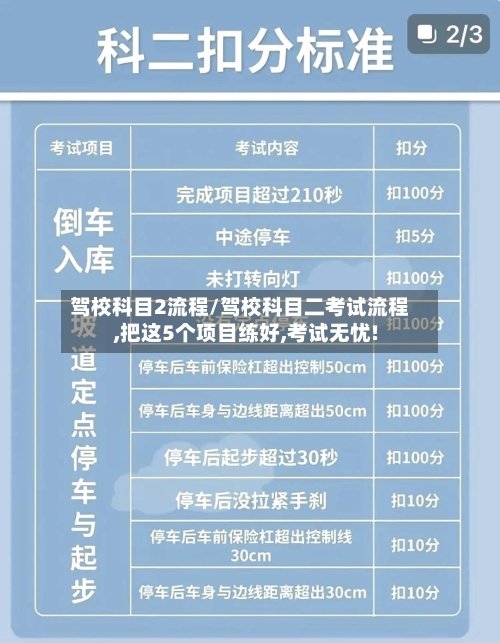 驾校科目2流程/驾校科目二考试流程,把这5个项目练好,考试无忧!-第2张图片