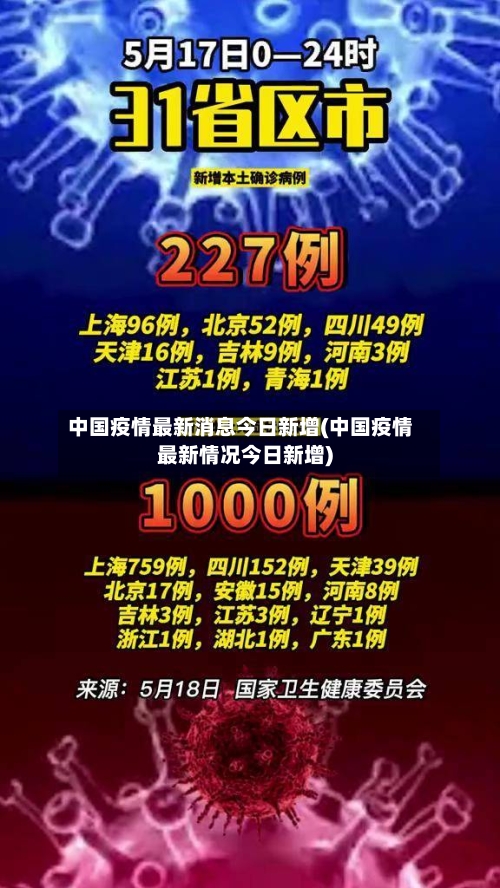 中国疫情最新消息今日新增(中国疫情最新情况今日新增)-第2张图片