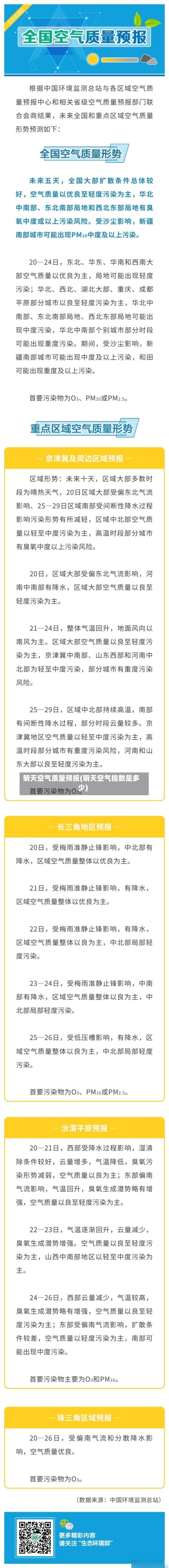 明天空气质量预报(明天空气指数是多少)-第2张图片