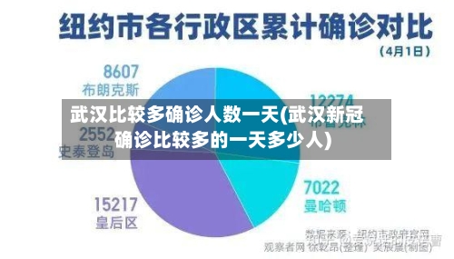 武汉比较多确诊人数一天(武汉新冠确诊比较多的一天多少人)