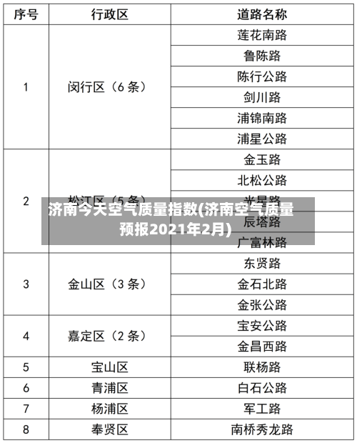 济南今天空气质量指数(济南空气质量预报2021年2月)