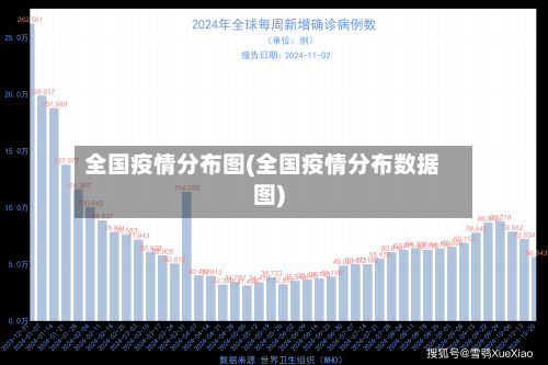 全国疫情分布图(全国疫情分布数据图)-第2张图片