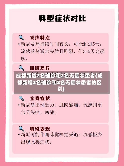 成都新增2名确诊和2名无症状患者(成都新增2名确诊和2名无症状患者的区别)-第2张图片
