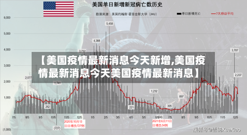 【美国疫情最新消息今天新增,美国疫情最新消息今天美国疫情最新消息】-第2张图片