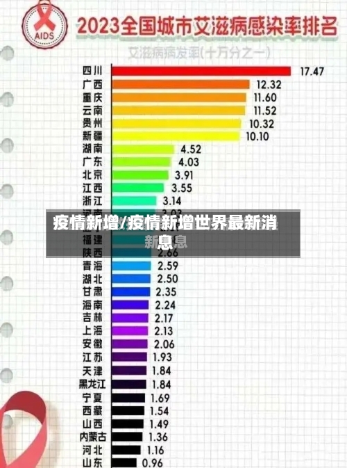 疫情新增/疫情新增世界最新消息