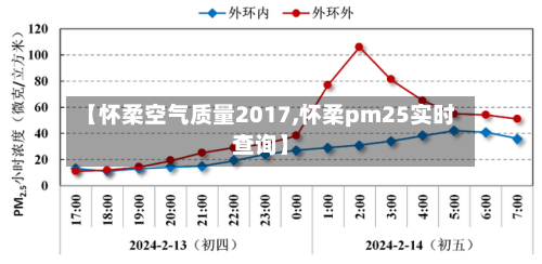 【怀柔空气质量2017,怀柔pm25实时查询】-第3张图片