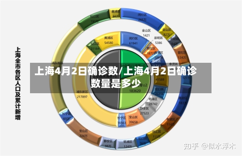 上海4月2日确诊数/上海4月2日确诊数量是多少