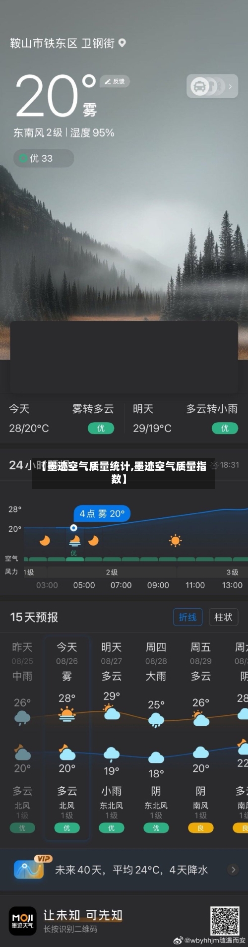【墨迹空气质量统计,墨迹空气质量指数】