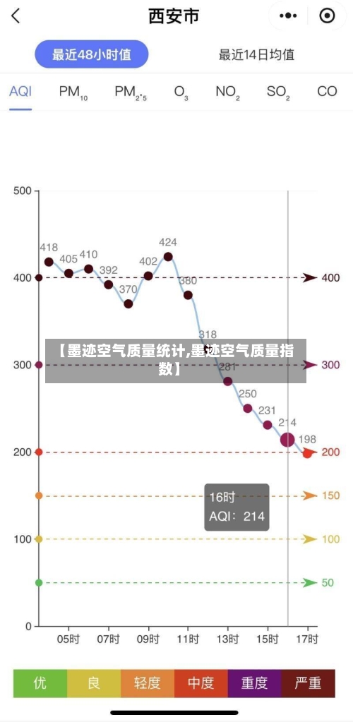 【墨迹空气质量统计,墨迹空气质量指数】-第3张图片