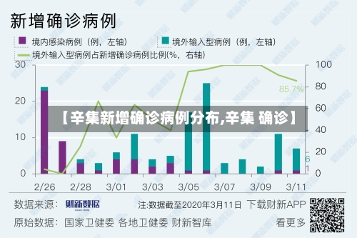 【辛集新增确诊病例分布,辛集 确诊】