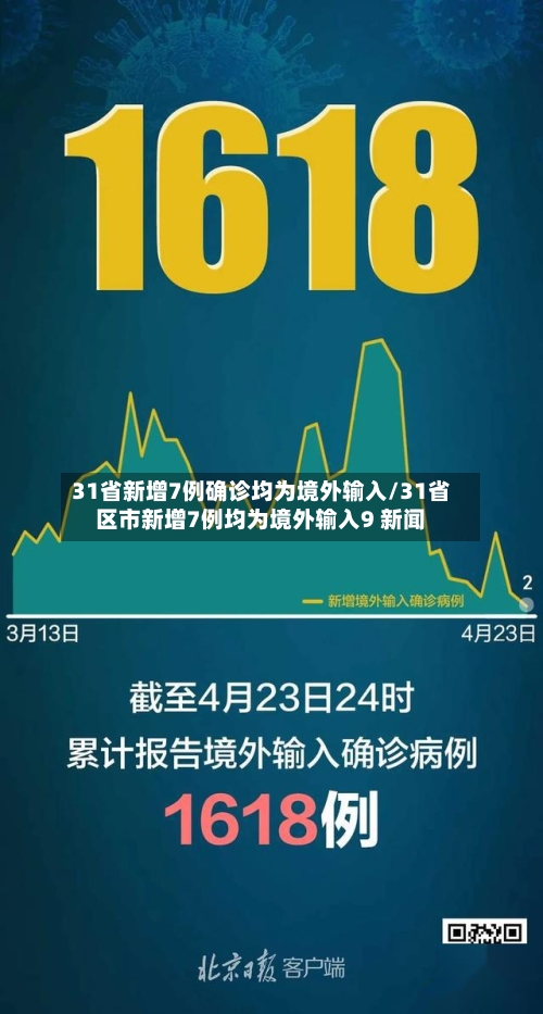 31省新增7例确诊均为境外输入/31省区市新增7例均为境外输入9 新闻-第3张图片