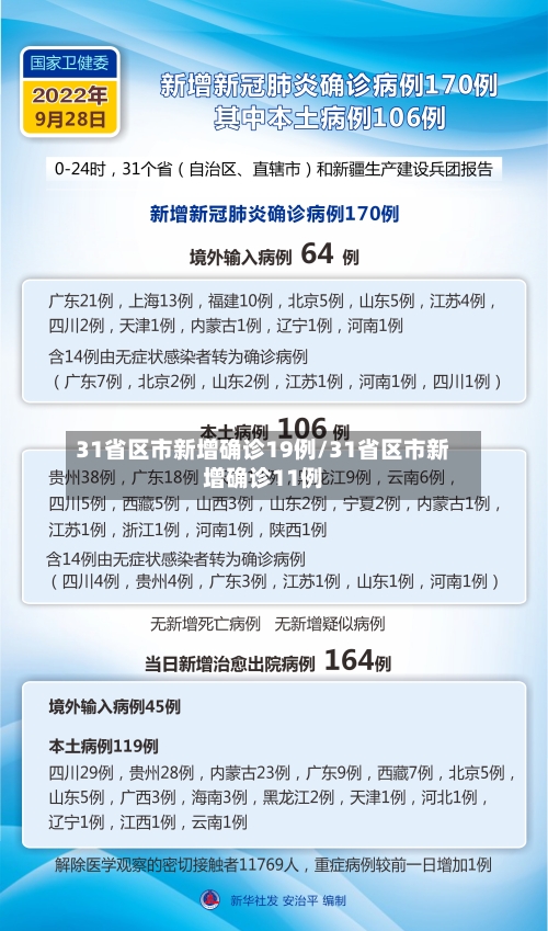 31省区市新增确诊19例/31省区市新增确诊11例-第2张图片