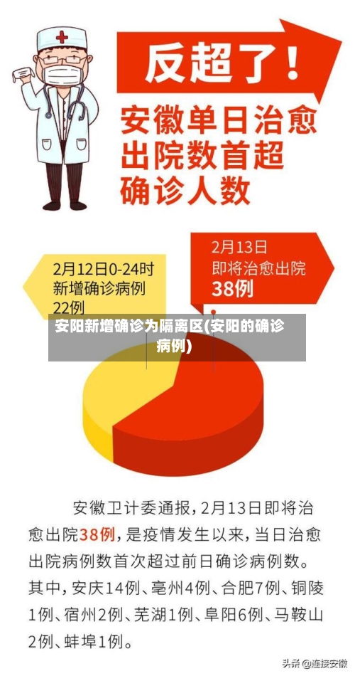 安阳新增确诊为隔离区(安阳的确诊病例)