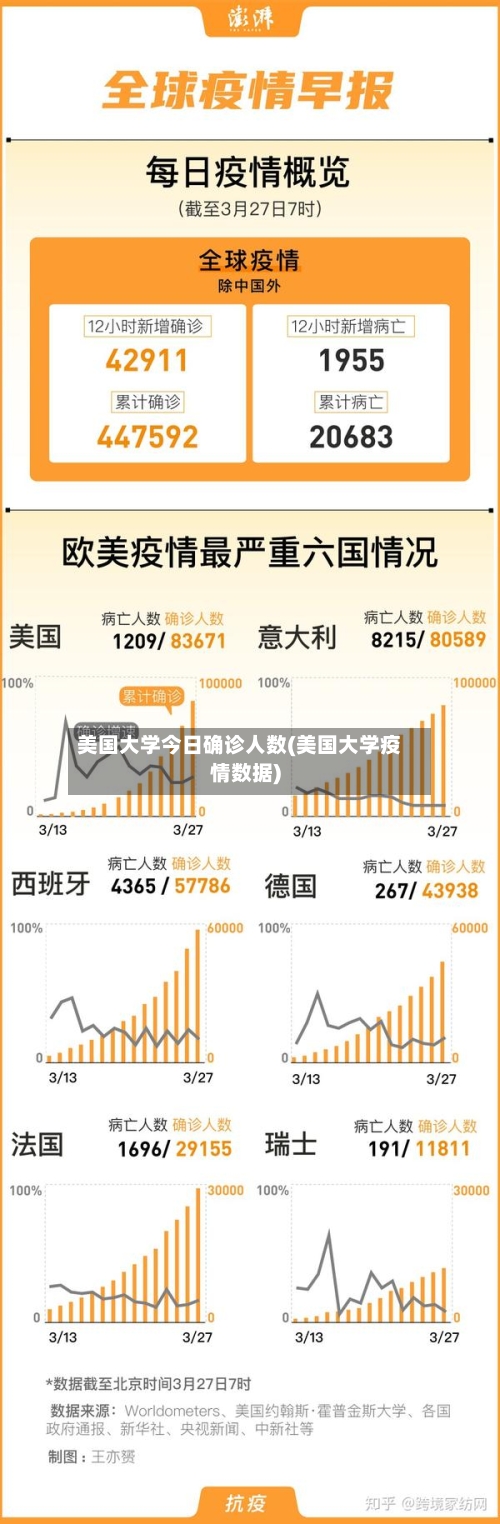 美国大学今日确诊人数(美国大学疫情数据)