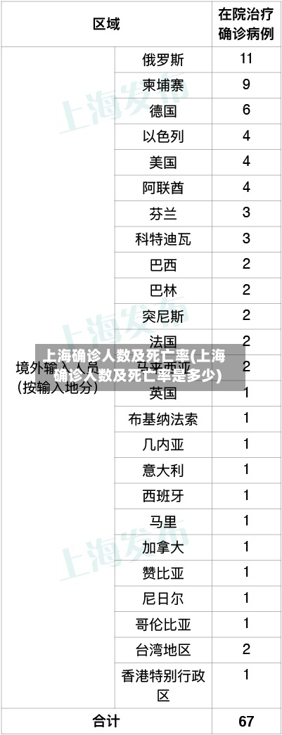 上海确诊人数及死亡率(上海确诊人数及死亡率是多少)