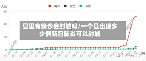 县里有确诊会封城吗/一个县出现多少例新冠肺炎可以封城