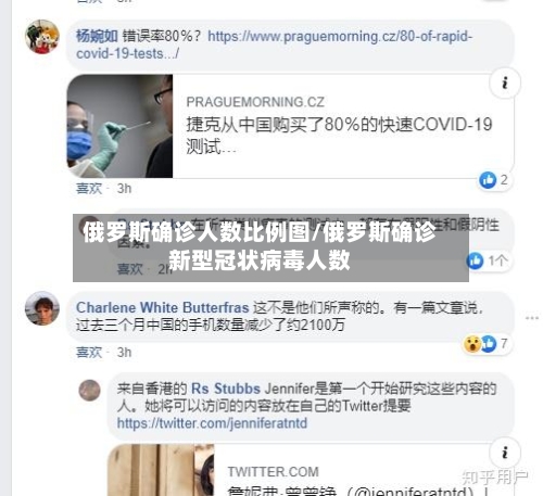 俄罗斯确诊人数比例图/俄罗斯确诊新型冠状病毒人数