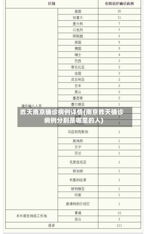 昨天南京确诊病例详情(南京昨天确诊病例分别是哪里的人)-第3张图片