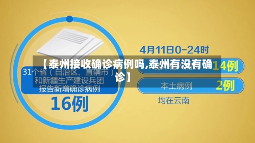 【泰州接收确诊病例吗,泰州有没有确诊】