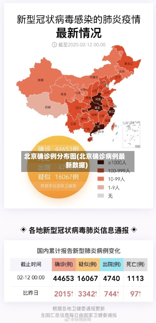 北京确诊例分布图(北京确诊病例最新数据)-第2张图片