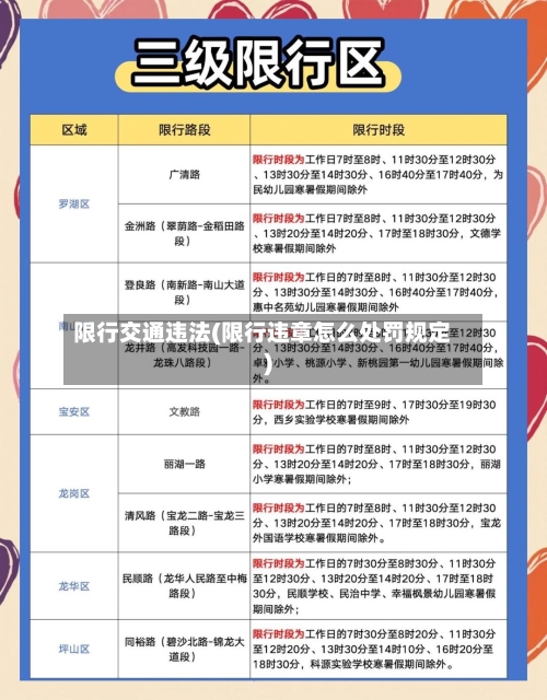 限行交通违法(限行违章怎么处罚规定)-第3张图片