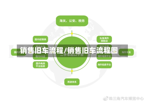 销售旧车流程/销售旧车流程图-第1张图片