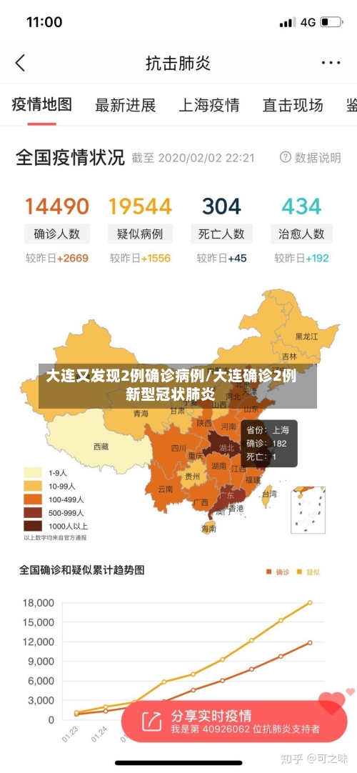 大连又发现2例确诊病例/大连确诊2例新型冠状肺炎-第2张图片