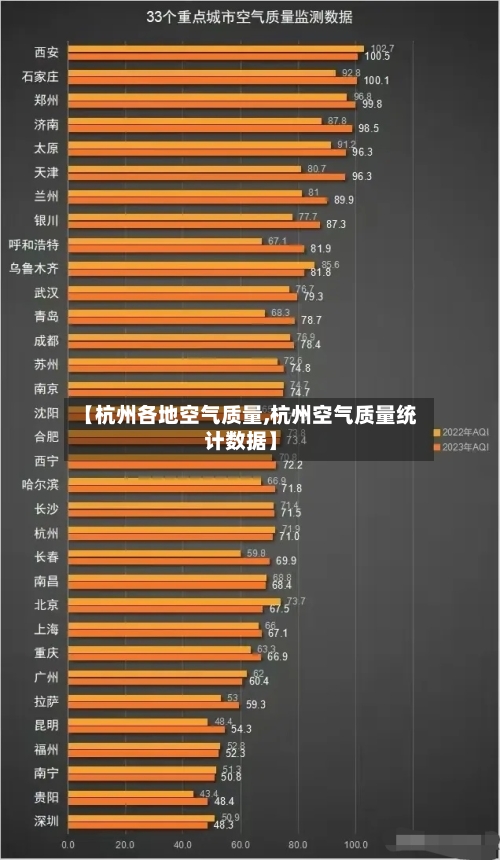 【杭州各地空气质量,杭州空气质量统计数据】-第2张图片