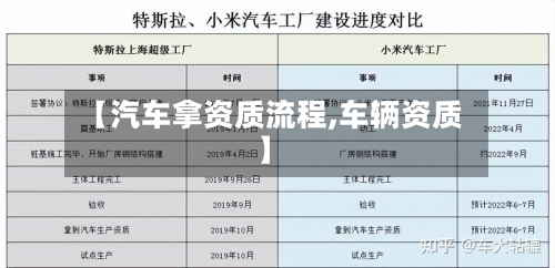 【汽车拿资质流程,车辆资质】