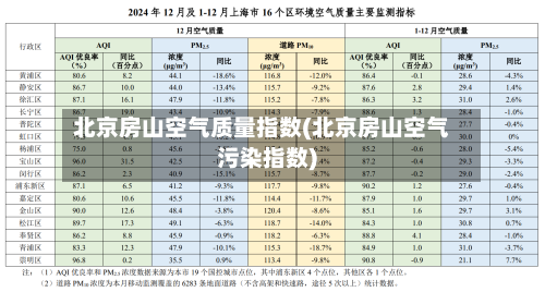 北京房山空气质量指数(北京房山空气污染指数)