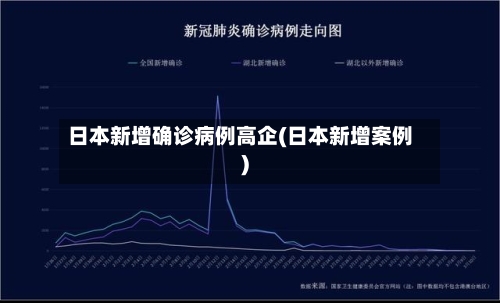 日本新增确诊病例高企(日本新增案例)