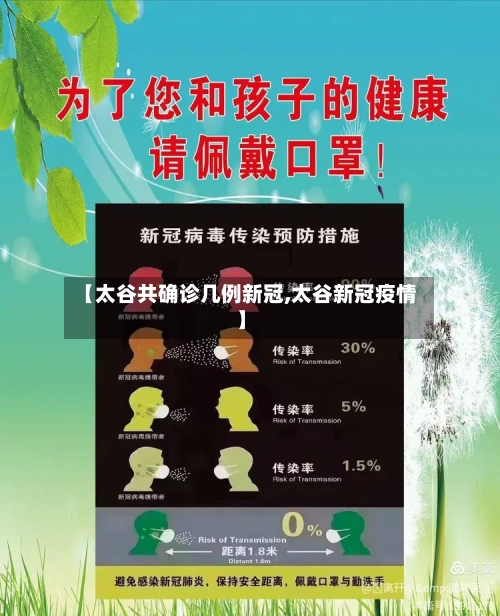 【太谷共确诊几例新冠,太谷新冠疫情】-第2张图片