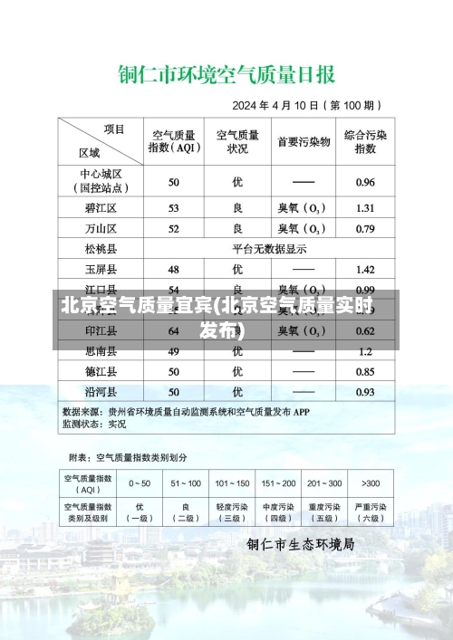 北京空气质量宜宾(北京空气质量实时发布)
