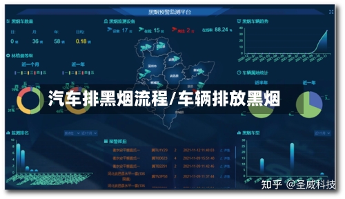 汽车排黑烟流程/车辆排放黑烟-第1张图片