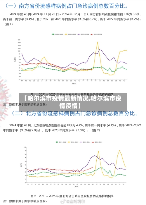 【哈尔滨市疫情最新情况,哈尔滨市疫情疫情】-第3张图片