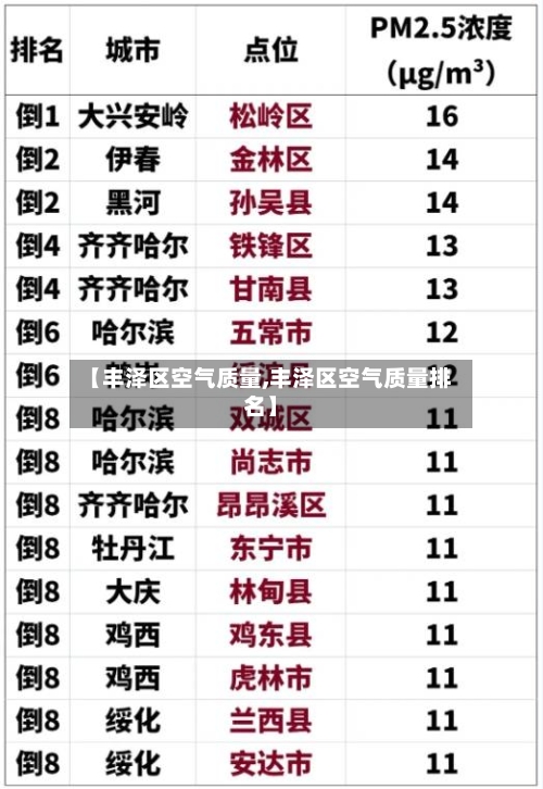 【丰泽区空气质量,丰泽区空气质量排名】