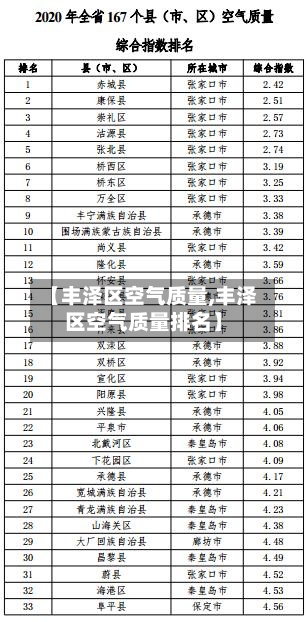 【丰泽区空气质量,丰泽区空气质量排名】-第2张图片
