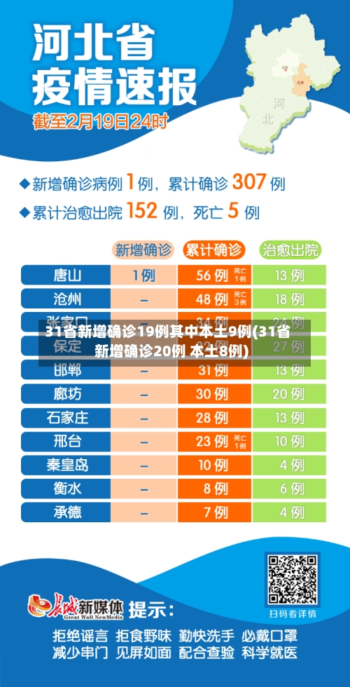 31省新增确诊19例其中本土9例(31省新增确诊20例 本土8例)